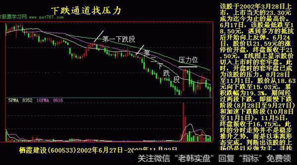 大智慧提前买入指标