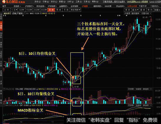 大智慧底部雷达主图指标