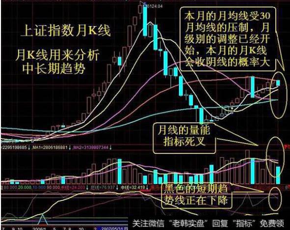 大智慧白线穿绿线指标