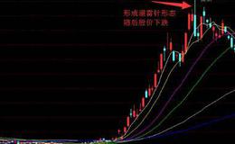 大智慧极品黄金主图指标公式源码最新解读