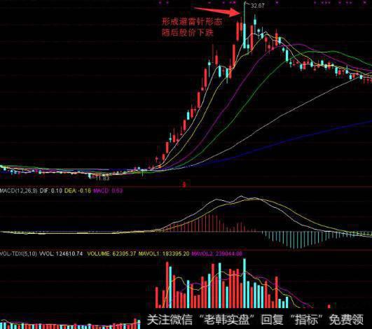 大智慧极品黄金主图指标