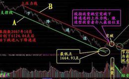 大智慧KDJ优化版指标公式源码最新分析