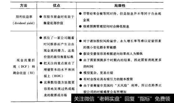 常用估值方法的优点和局限性分别是什么？