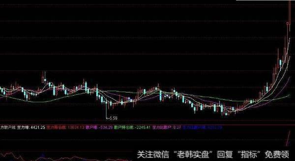 通达信耍无赖<a href='/tongdaxin/286635.html'>选股指标</a>公式源码详解