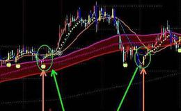 通达信狗头金选股指标公式源码详解