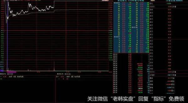 通达信短买主图指标公式源码详解