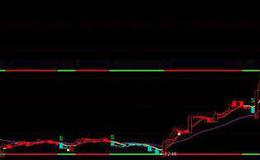 通达信发现大庄家指标公式源码详解