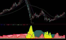 通达信突破就买选股指标公式源码详解