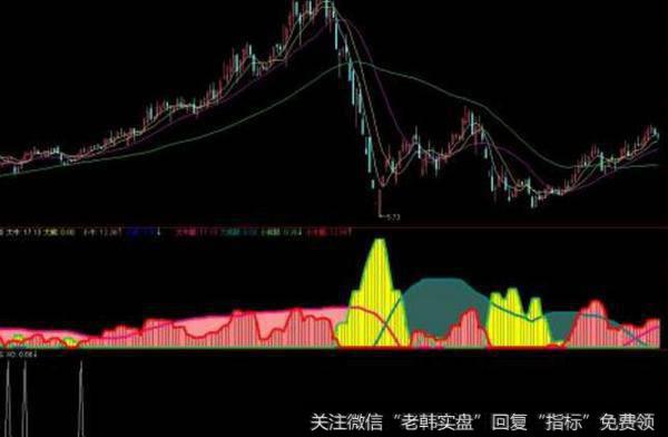 通达信突破就买<a href='/tongdaxin/286635.html'>选股指标</a>公式源码详解