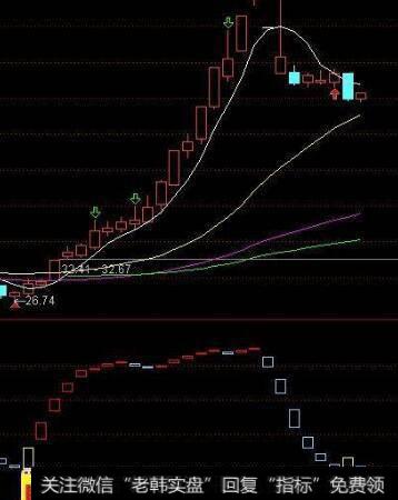 通达信买卖<a href='/zuoyugen/290230.html'>趋势</a>主图指标公式源码详解