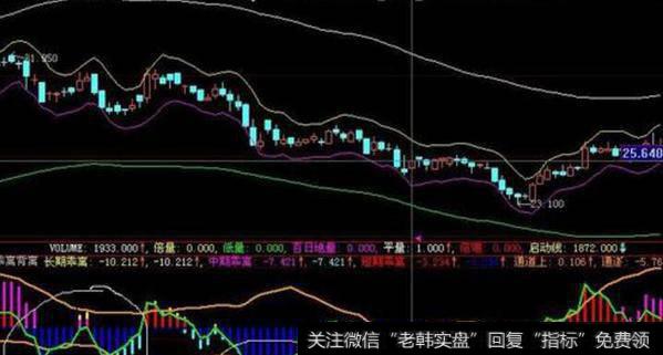 通达信明了主图指标公式源码详解