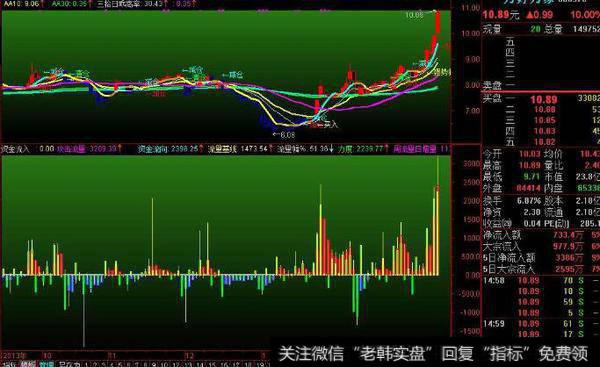 通达信七宝捉妖指标公式源码详解