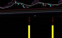 通达信实时资金分时指标公式源码详解