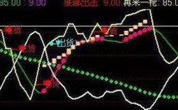 通达信长阴寻底选股指标公式源码详解