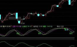 通达信金股王主图指标公式源码详解