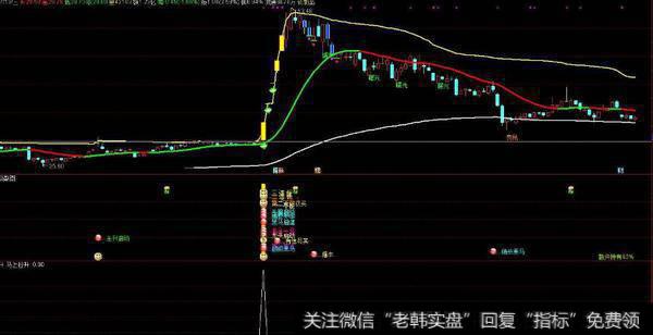 通达信春江潮水主图指标公式源码详解