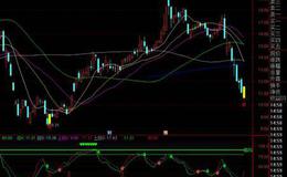 通达信涨停跌停标识主图指标公式源码详解