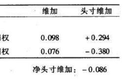 股市中的“维加（vega）”指的是什么？