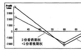 股市中的波动性交易怎样建立中性头寸？