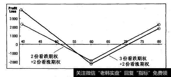 <a href='/caijunyi/290233.html'>股市</a>中的波动性交易怎样建立中性头寸？