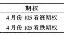 [股市波动性买进策略准则1]期权必须便宜