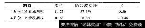 [<a href='/caijunyi/290233.html'>股市</a>波动性买进策略准则1]期权必须便宜