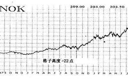 [股市波动性买进策略准则3]股票价格过去的实际表现必须证明股粟本身具有产生这种表现的能力