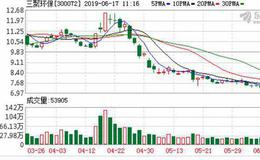 <em>三聚环保</em>：融资净偿还707.29万元，融资余额14.5亿元（06-14）