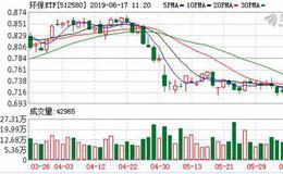 环保ETF：连续3日融资净买入累计45.97万元（06-14）