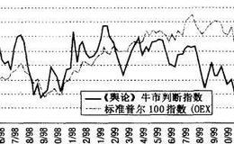 股市中人气分析方法定性的度量怎样计算？