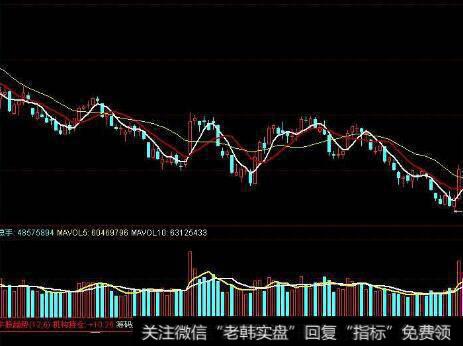 <a href='/caijunyi/290233.html'>股市</a>中导致顾问们过分看涨和过分看跌的因素是什么？