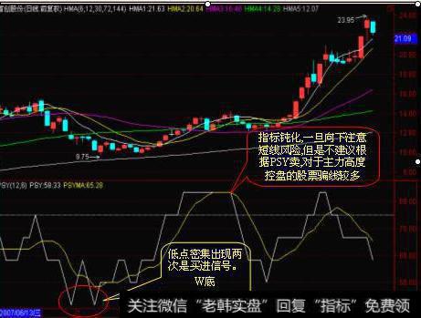 大智慧精确<a href='/chaodi/'>抄底</a><a href='/tongdaxin/286635.html'>选股指标</a>