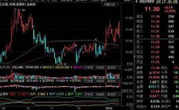 大智慧洗钱交叉选股指标公式源码最新解读