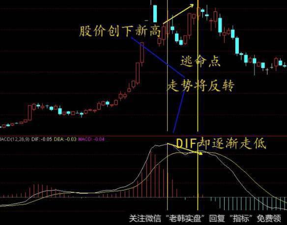 大智慧牛运亨通指标