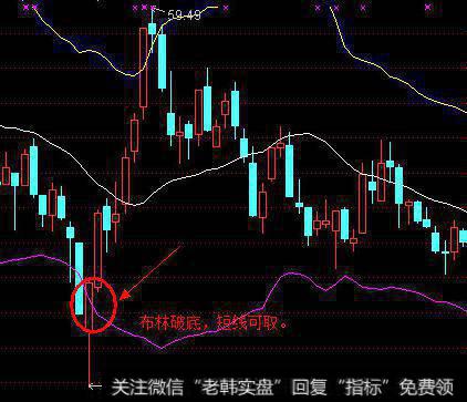 大智慧新美人眼指标