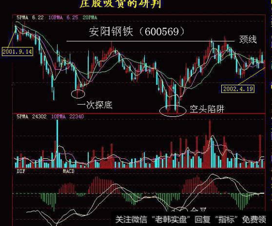 大智慧新发动机指标