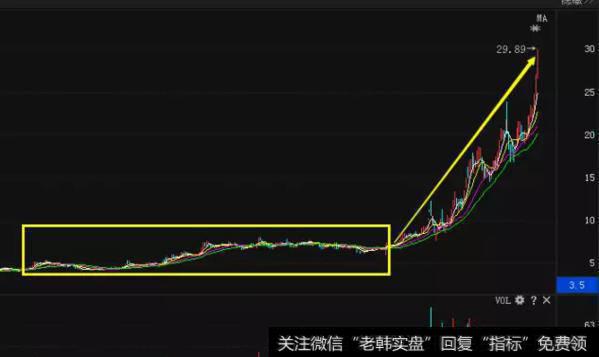 大智慧主力散户筹码+<a href='/tongdaxin/286635.html'>选股指标</a>