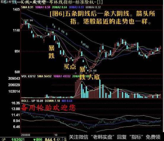 大智慧愚公涨跌指标