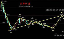 大智慧耶稣传道指标公式源码具体表述