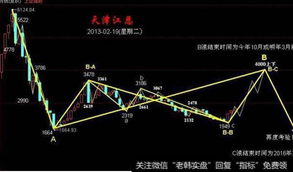 大智慧耶稣传道指标