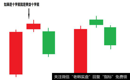 黄昏星