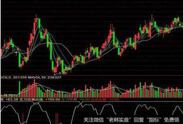 大智慧控盘1号指标