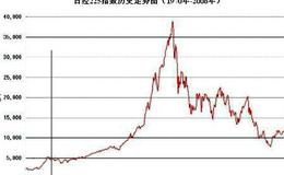 大智慧主力入货指标公式源码最新解析