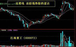 大智慧短线买入指标公式源码最新分析