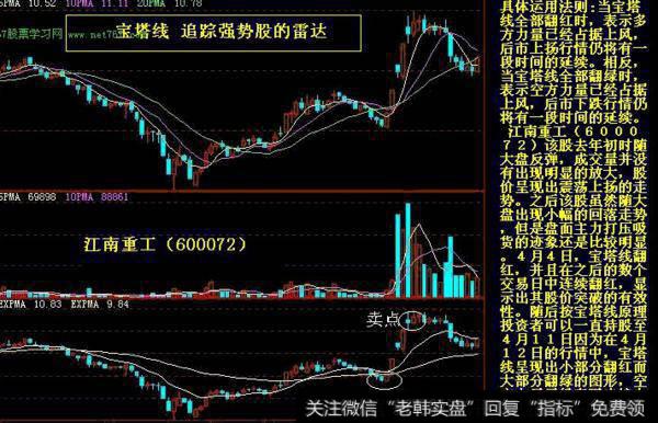 大智慧短线买入指标