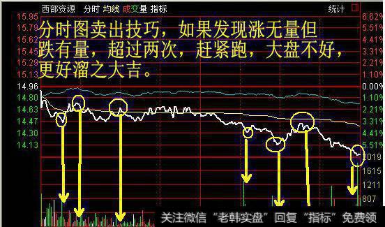 大智慧追涨金牛<a href='/tongdaxin/286635.html'>选股指标</a>