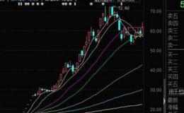 大智慧超级KD指标公式源码最新分析