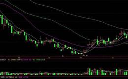 大智慧钱龙黄金眼指标公式源码详述