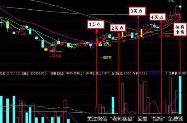 大智慧狙击钢枪指标