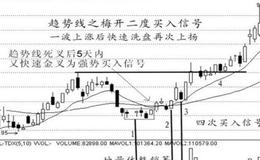 大智慧抢金夺银指标公式源码详细解读